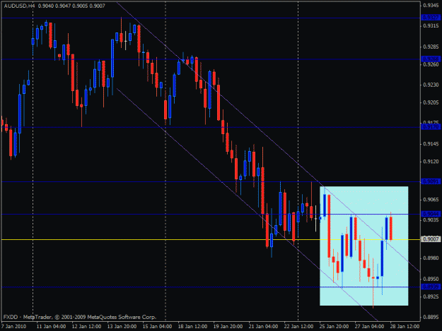 Click to Enlarge

Name: forex audusd.gif
Size: 20 KB