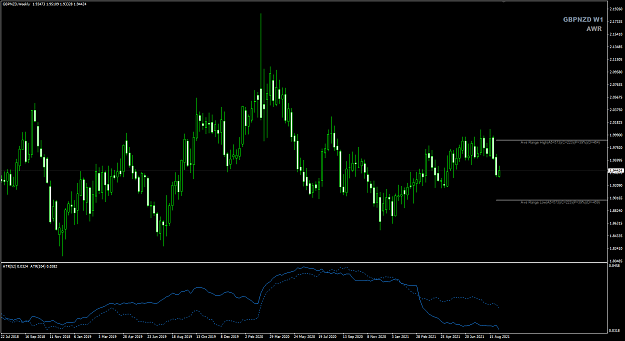 Click to Enlarge

Name: GBPNZD Sep10 NYClosed AWR 12-9-2021 10-35-41 am.png
Size: 32 KB