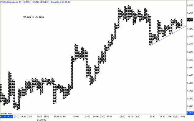 Click to Enlarge

Name: 2010-01-28_GBPUSD_1_6.gif
Size: 18 KB