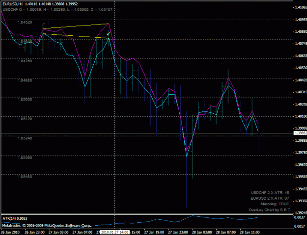 Click to Enlarge

Name: eurusd_sell_201001271400.gif
Size: 23 KB
