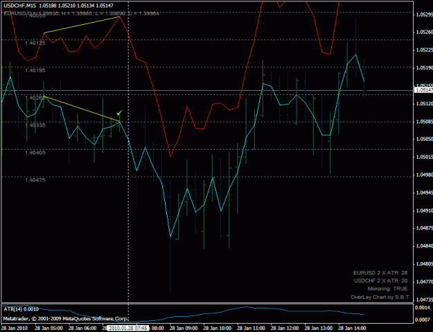 Click to Enlarge

Name: usdchf_sell_201001280745.gif
Size: 24 KB
