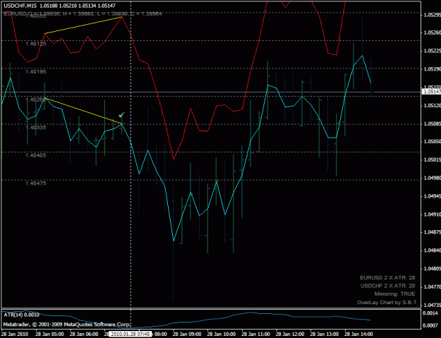 Click to Enlarge

Name: usdchf_sell_201001280745.gif
Size: 24 KB