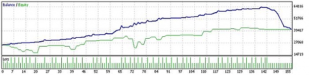 Click to Enlarge

Name: StrategyTester.jpg
Size: 28 KB