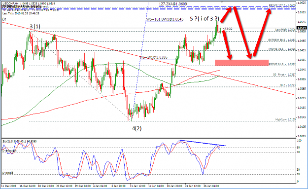 Click to Enlarge

Name: 2010-01-28_USDCHF_h4_sell.png
Size: 78 KB