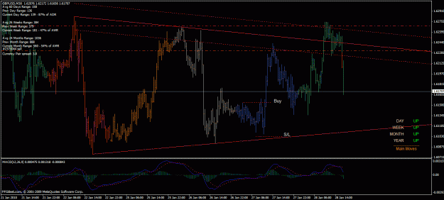 Click to Enlarge

Name: gbpusd triangle_update.gif
Size: 33 KB
