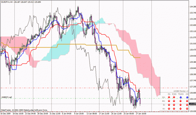 Click to Enlarge

Name: eurjpy.gif
Size: 33 KB