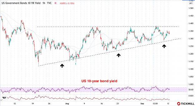 Click to Enlarge

Name: Bond-yield.png
Size: 374 KB
