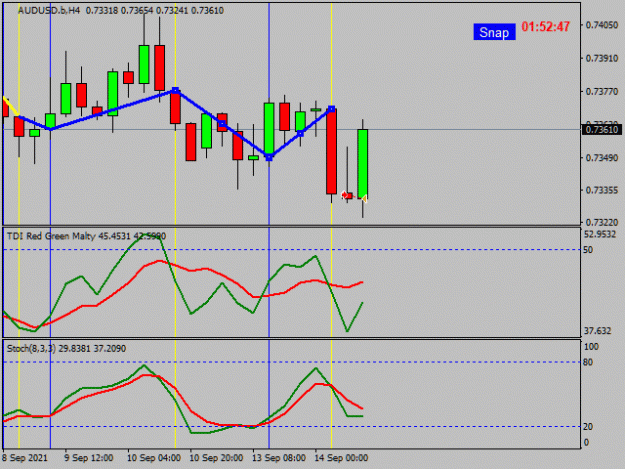 Click to Enlarge

Name: Snap AUDUSD.b240 2021-09-14 14H 13 nr 1.gif
Size: 15 KB