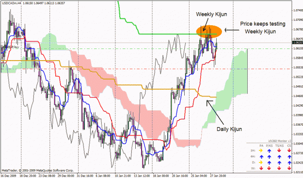 Click to Enlarge

Name: usdcad.gif
Size: 38 KB