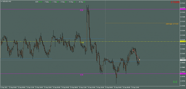 Click to Enlarge

Name: NZDUSD.M15.png
Size: 40 KB