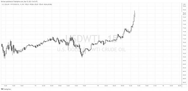 Click to Enlarge

Name: Oil 15m 15sep.png
Size: 107 KB