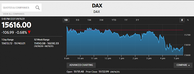Click to Enlarge

Name: DAX150921.PNG
Size: 55 KB