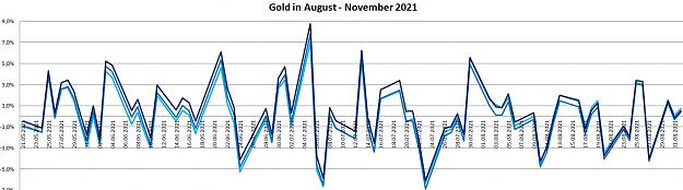 Click to Enlarge

Name: Gold trade recommendations August - November 2021.jpg
Size: 159 KB