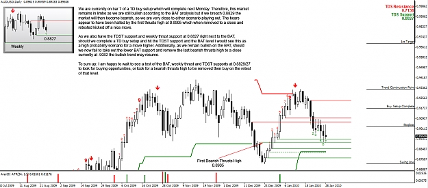 Click to Enlarge

Name: audusd-daily.jpg
Size: 285 KB