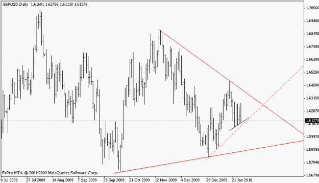 Click to Enlarge

Name: gbpusd_100128_d.gif
Size: 11 KB
