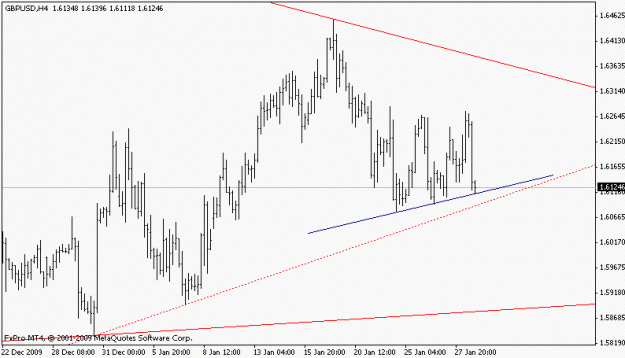 Click to Enlarge

Name: gbpusd_100128_h4.gif
Size: 10 KB