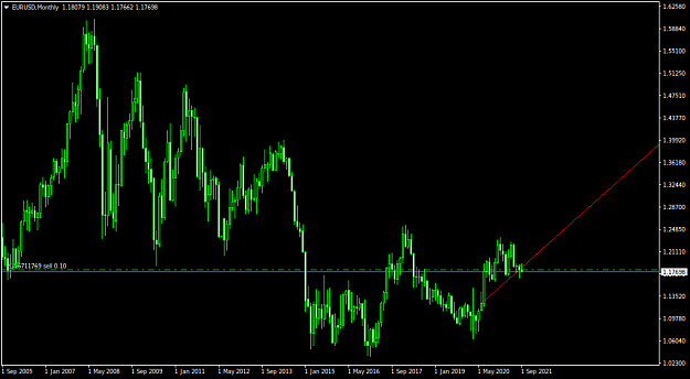 Click to Enlarge

Name: EURUSDMonthly.png
Size: 23 KB