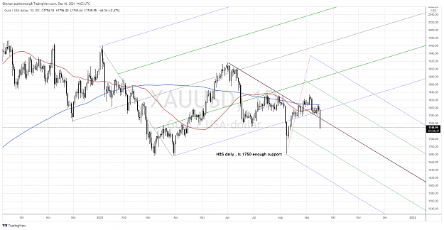 Click to Enlarge

Name: Gold 4hr 16sep.png
Size: 227 KB