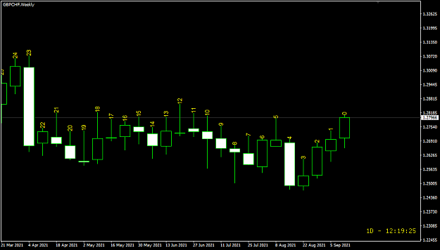 Click to Enlarge

Name: GBPCHF Weekly Sep 17 full 17-9-2021 4-40-36 pm.png
Size: 14 KB