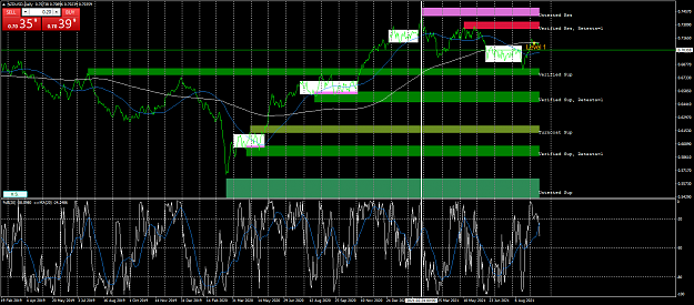 Click to Enlarge

Name: nzdusd-d1-fx-glory-group-a.png
Size: 107 KB