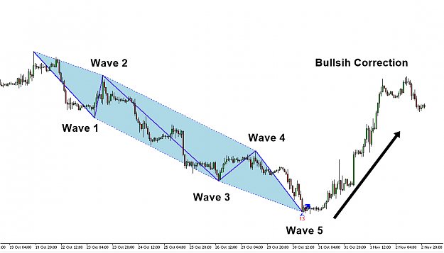 Click to Enlarge

Name: elliott-wave-indicator-for-MetaTrader-4.png
Size: 27 KB