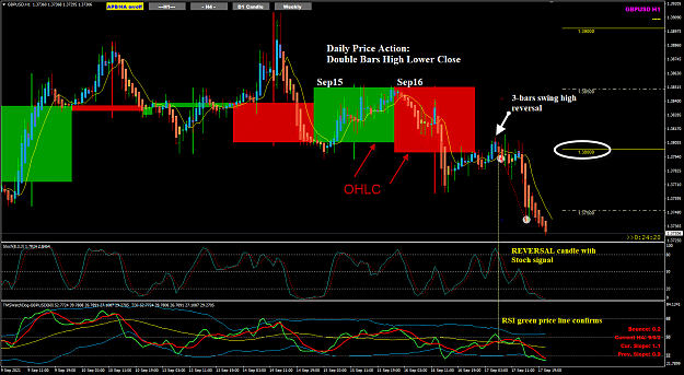 Click to Enlarge

Name: GBPUSD Sep17 H1 trade closed 18-9-2021 4-35-44 am.png
Size: 72 KB