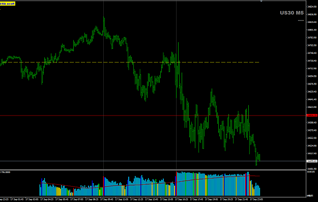 Click to Enlarge

Name: US30 Sep 17 hot session 18-9-2021 5-01-10 am.png
Size: 23 KB