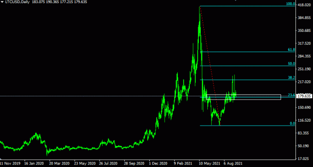 Click to Enlarge

Name: ltcusd.GIF
Size: 11 KB