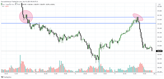 Click to Enlarge

Name: EURJPY_2021-09-18_09-38-25.png
Size: 95 KB