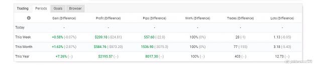 Click to Enlarge

Name: 2021-09-18_13-49_Worlds Best Forex Signal.jpg
Size: 31 KB