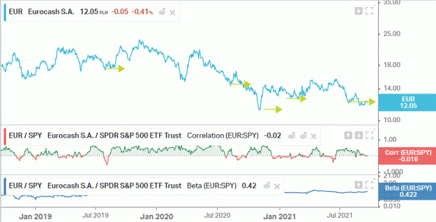 Click to Enlarge

Name: Eurocash SA Warsaw Sell One Touch.GIF
Size: 32 KB
