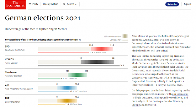 Click to Enlarge

Name: ECONOMIST.PNG
Size: 102 KB