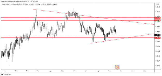 Click to Enlarge

Name: GBPUSD_2021-09-19_10-53-40.png
Size: 75 KB