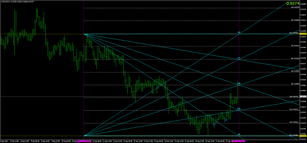 Click to Enlarge

Name: audcad-h1-oanda-division9.png
Size: 71 KB