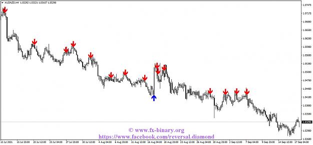 Click to Enlarge

Name: AUDNZDH4 Arrow Trend Surfer  indicator mt4 mt5 forex trading www.fx-binary.org best indicator bi.jpg
Size: 93 KB