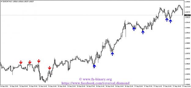 Click to Enlarge

Name: EURCHFM15 Arrow Trend Surfer  indicator mt4 mt5 forex trading www.fx-binary.org best indicator b.jpg
Size: 95 KB