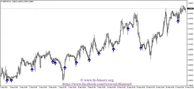Click to Enlarge

Name: GBPCHFH1 Arrow Trend Surfer  indicator mt4 mt5 forex trading www.fx-binary.org best indicator bi.jpg
Size: 102 KB
