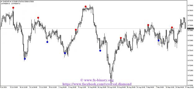 Click to Enlarge

Name: CADCHFH4 reversal diamond indicator mt4 mt5 forex trading www.fx-binary.org best indicator binar.jpg
Size: 108 KB