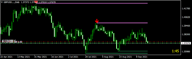 Click to Enlarge

Name: GBPUSD....Daily.png
Size: 26 KB
