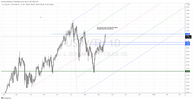 Click to Enlarge

Name: Oil daily 16sep.png
Size: 173 KB