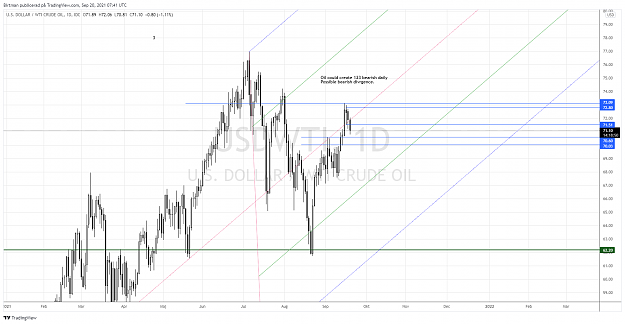 Click to Enlarge

Name: Oil daily 20sep.png
Size: 174 KB