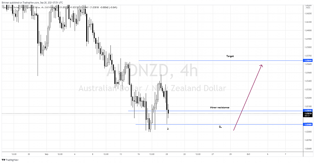 Click to Enlarge

Name: AUDNZD.png
Size: 142 KB