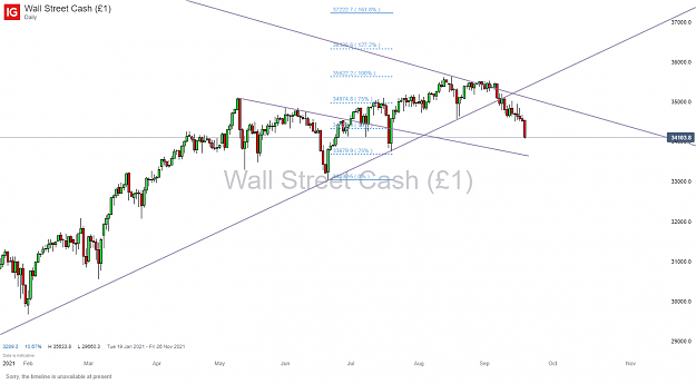 Click to Enlarge

Name: Wall Street Cash (1)_20210920_08.42.png
Size: 95 KB