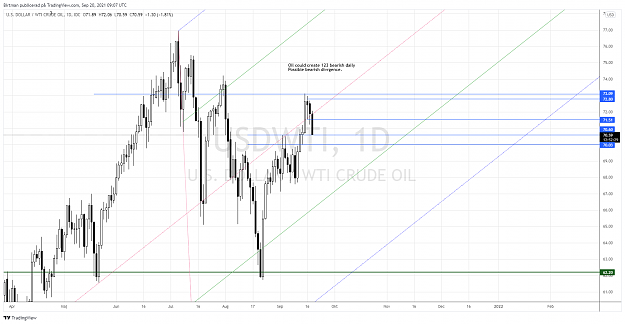 Click to Enlarge

Name: Oil daily 20sep.png
Size: 174 KB