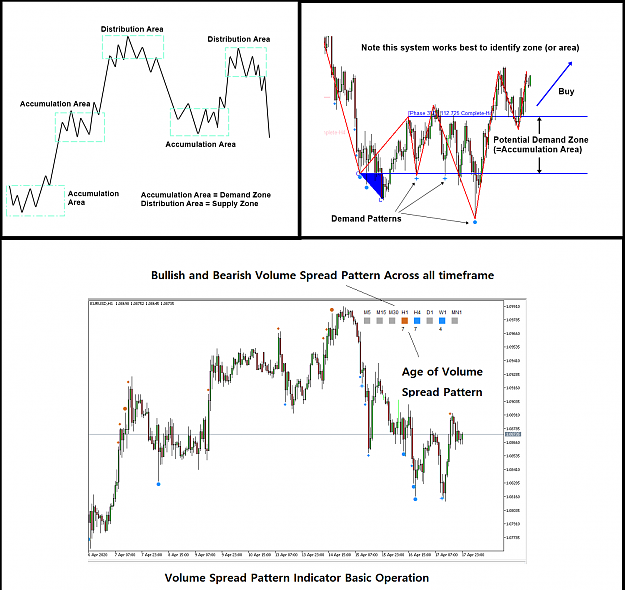 Click to Enlarge

Name: Volume Spread Analysis Indicators.png
Size: 97 KB