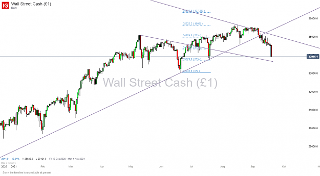 Click to Enlarge

Name: Wall Street Cash (£1)_20210920_12.27.png
Size: 93 KB
