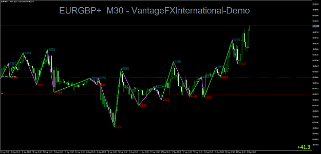 Click to Enlarge

Name: EURGBP+M30.png
Size: 74 KB
