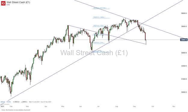 Click to Enlarge

Name: Wall Street Cash (1)_20210920_19.58.png
Size: 99 KB