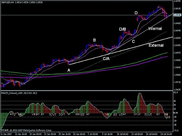 Click to Enlarge

Name: gbp chart.jpg
Size: 64 KB