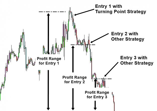 Click to Enlarge

Name: Figure-11-1_-Profit-range-of-turning-point-strategy-compared-to-others..png
Size: 55 KB
